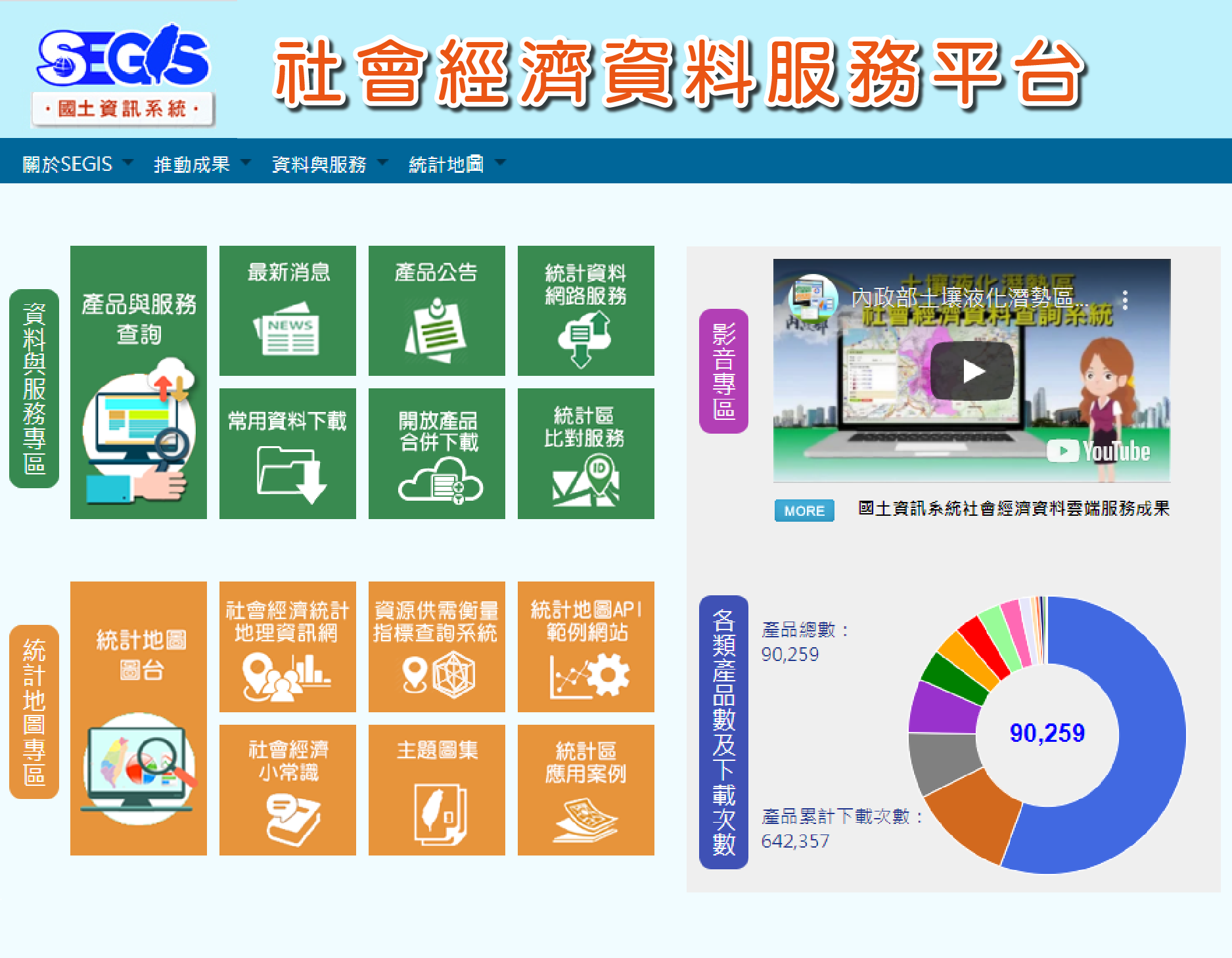 GeoSmart 極智公司 技術應用案例 - SEGIS社會經濟資料服務平台